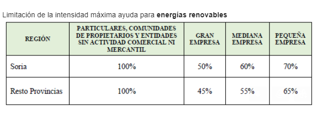 Subvención 2